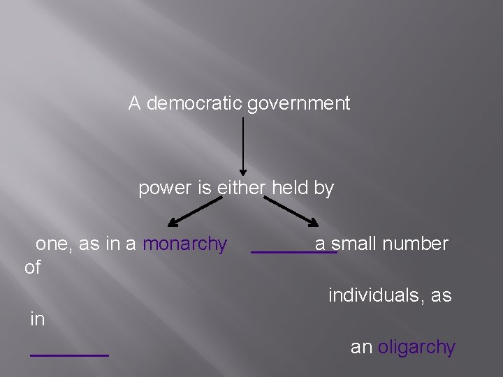 A democratic government power is either held by one, as in a monarchy of