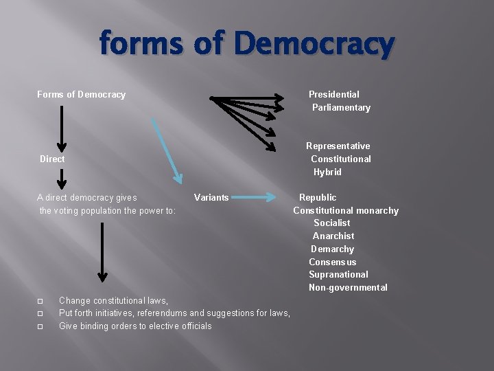 forms of Democracy Forms of Democracy Presidential Parliamentary Representative Constitutional Hybrid Direct A direct