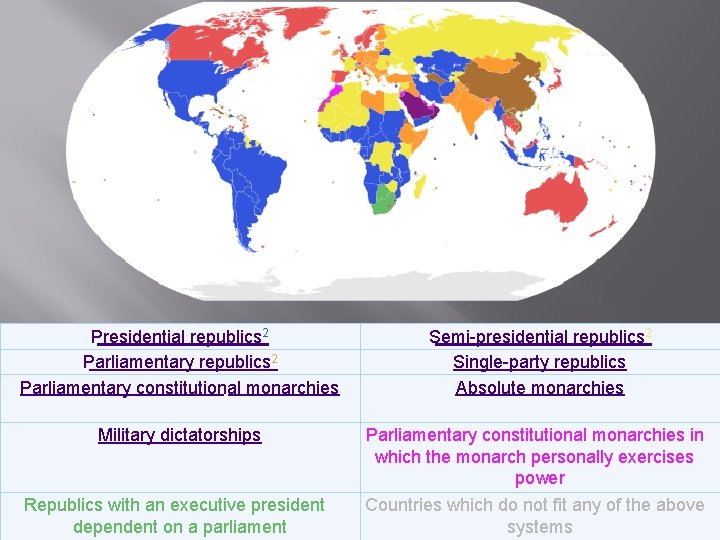 Presidential republics 2 Parliamentary constitutional monarchies Semi-presidential republics 2 Single-party republics Absolute monarchies Military