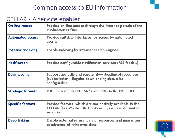 Common access to EU information CELLAR – A service enabler On-line access Provide on-line