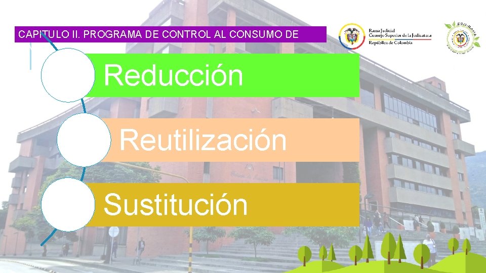 CAPITULO II. PROGRAMA DE CONTROL AL CONSUMO DE PAPEL Reducción Reutilización Sustitución 