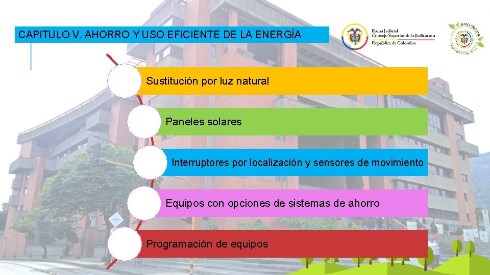 CAPITULO V. AHORRO Y USO EFICIENTE DE LA ENERGÍA Sustitución por luz natural Paneles