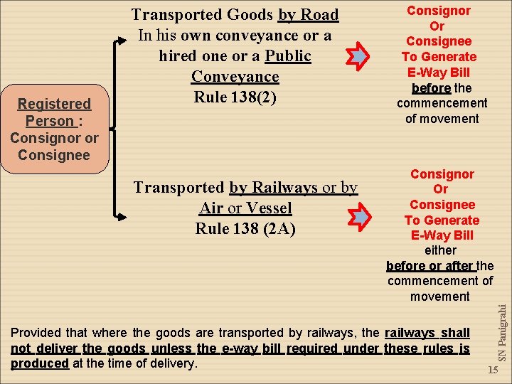 Transported by Railways or by Air or Vessel Rule 138 (2 A) Consignor Or