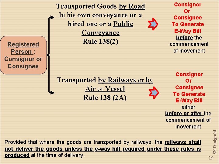 Transported by Railways or by Air or Vessel Rule 138 (2 A) Consignor Or Transported by Railways or by Air or Vessel Rule 138 (2 A) Consignor Or