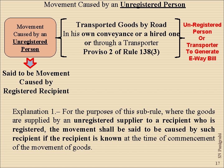 Movement Caused by an Unregistered Person Un-Registered Transported Goods by Road Person In his Movement Caused by an Unregistered Person Un-Registered Transported Goods by Road Person In his