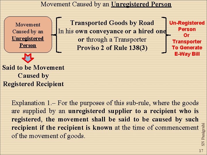 Movement Caused by an Unregistered Person Un-Registered Transported Goods by Road Person In his