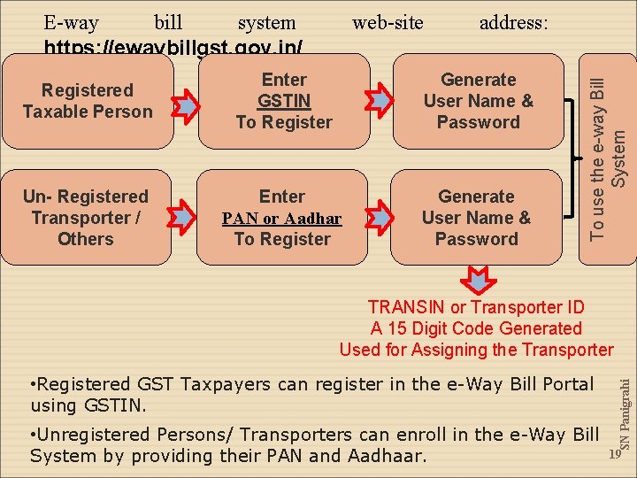 web-site address: Registered Taxable Person Enter GSTIN To Register Generate User Name & Password web-site address: Registered Taxable Person Enter GSTIN To Register Generate User Name & Password