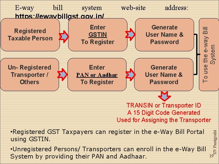 web-site address: Registered Taxable Person Enter GSTIN To Register Generate User Name & Password