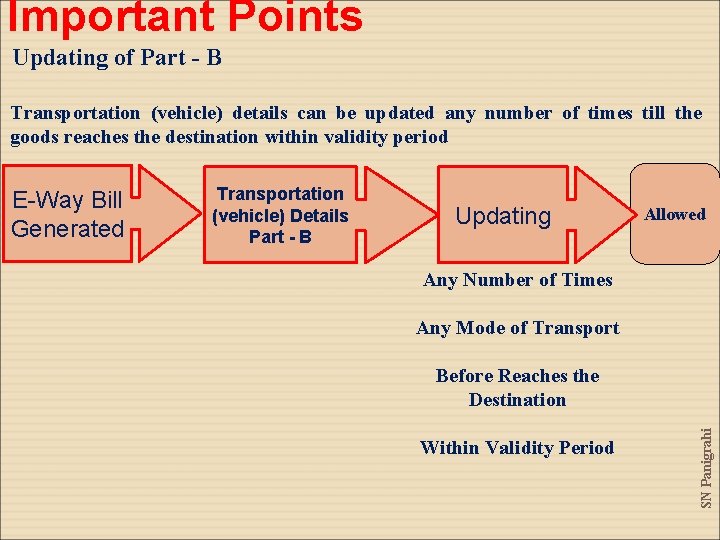 Important Points Updating of Part - B Transportation (vehicle) details can be updated any Important Points Updating of Part - B Transportation (vehicle) details can be updated any