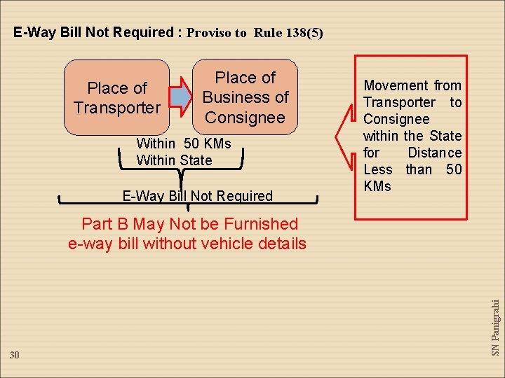 E-Way Bill Not Required : Proviso to Rule 138(5) Place of Transporter Place of