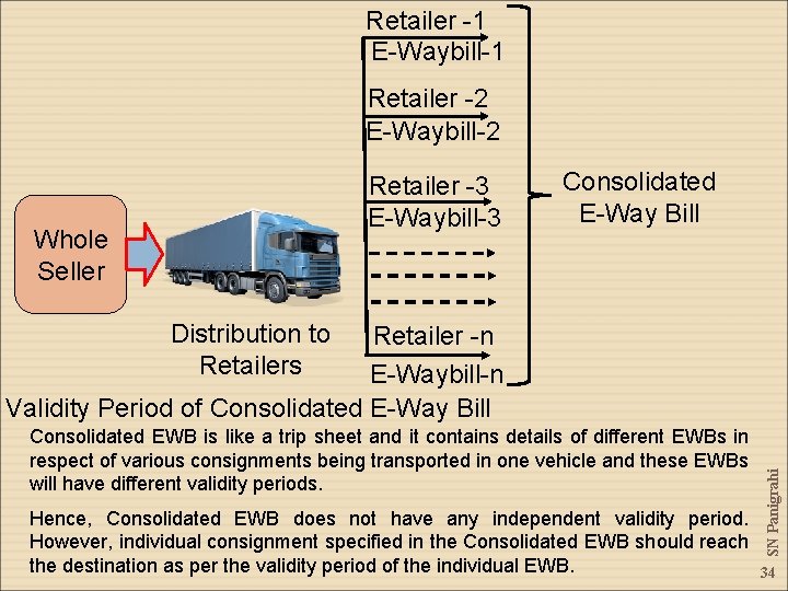 Retailer -1 E-Waybill-1 Retailer -2 E-Waybill-2 Retailer -3 E-Waybill-3 Whole Seller Consolidated E-Way Bill