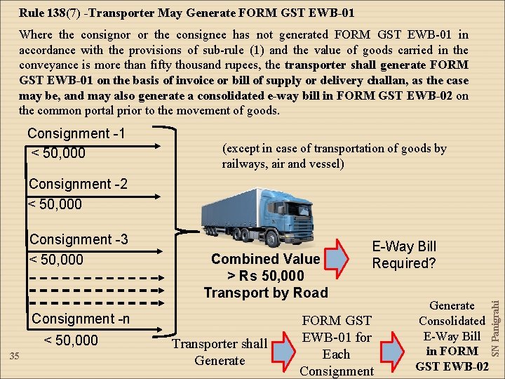 Rule 138(7) -Transporter May Generate FORM GST EWB-01 Where the consignor or the consignee Rule 138(7) -Transporter May Generate FORM GST EWB-01 Where the consignor or the consignee