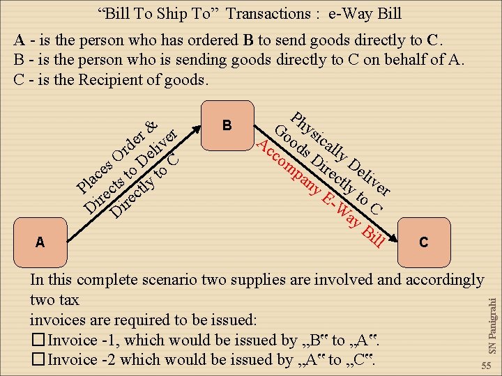 “Bill To Ship To” Transactions : e-Way Bill A - is the person who “Bill To Ship To” Transactions : e-Way Bill A - is the person who