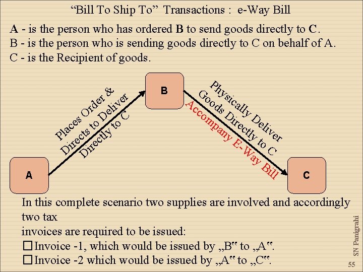 “Bill To Ship To” Transactions : e-Way Bill A - is the person who