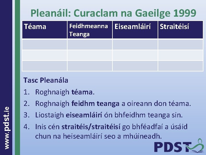 Pleanáil: Curaclam na Gaeilge 1999 www. pdst. ie Téama Feidhmeanna Eiseamláirí Teanga Straitéisí Tasc