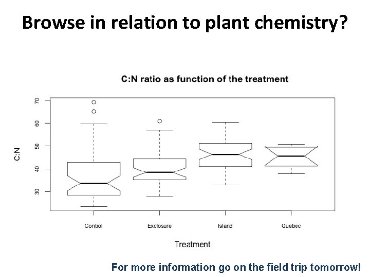 Browse in relation to plant chemistry? For more information go on the field trip