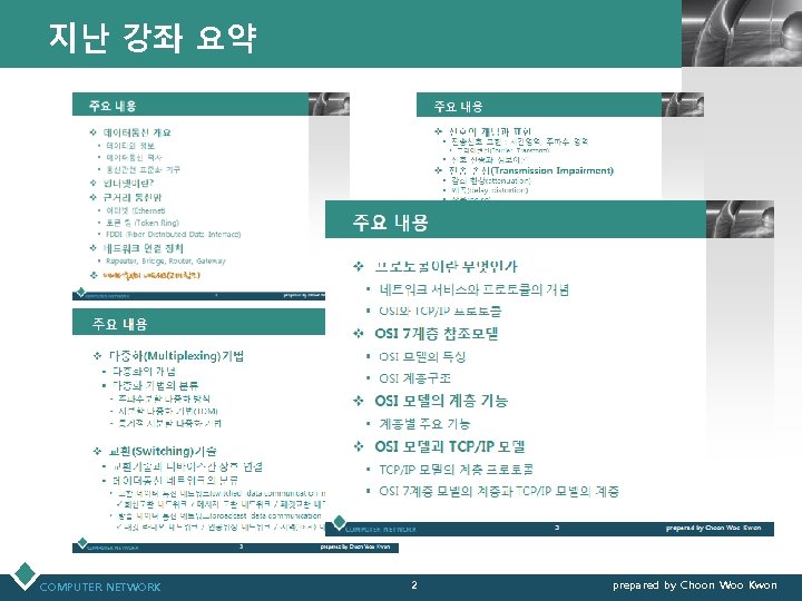 지난 강좌 요약 COMPUTER NETWORK LOGO 2 prepared by Choon Woo Kwon 