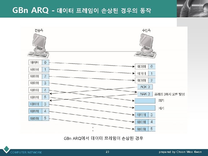 GBn ARQ - 데이터 프레임이 손상된 경우의 동작 LOGO GBn ARQ에서 데이터 프레임이 손상된