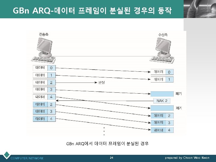 GBn ARQ-데이터 프레임이 분실된 경우의 동작 LOGO GBn ARQ에서 데이터 프레임이 분실된 경우 COMPUTER