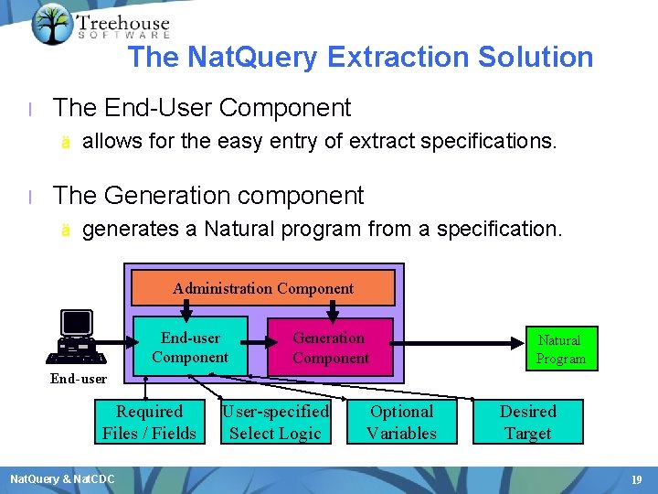 The Nat. Query Extraction Solution l The End-User Component ä l allows for the