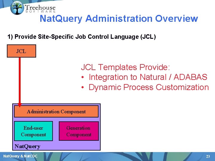 Nat. Query Administration Overview 1) Provide Site-Specific Job Control Language (JCL) JCL Templates Provide: