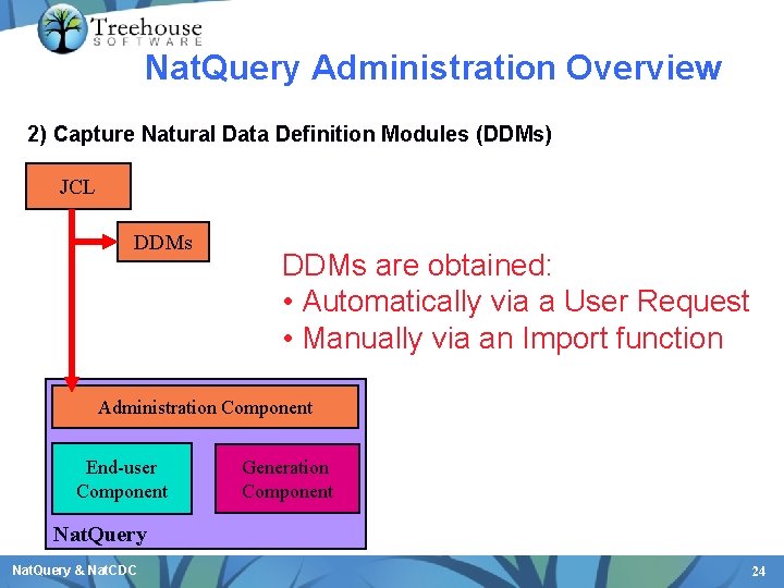 Nat. Query Administration Overview 2) Capture Natural Data Definition Modules (DDMs) JCL DDMs are