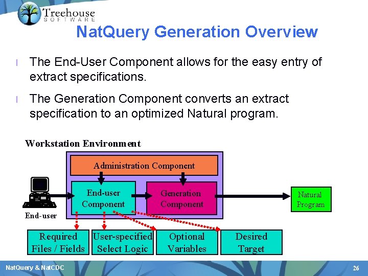 Nat. Query Generation Overview l The End-User Component allows for the easy entry of