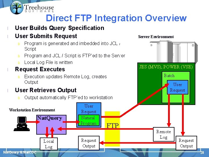 Direct FTP Integration Overview l l User Builds Query Specification User Submits Request ä