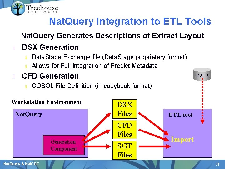 Nat. Query Integration to ETL Tools Nat. Query Generates Descriptions of Extract Layout l