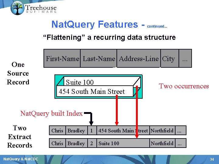 Nat. Query Features - continued. . . “Flattening” a recurring data structure One Source
