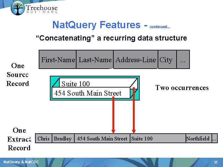 Nat. Query Features - continued. . . “Concatenating” a recurring data structure First-Name Last-Name
