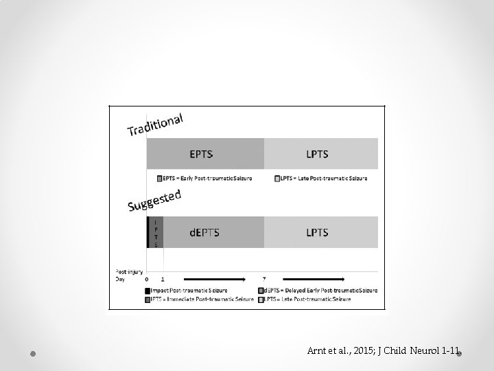 Arnt et al. , 2015; J Child Neurol 1 -11. 