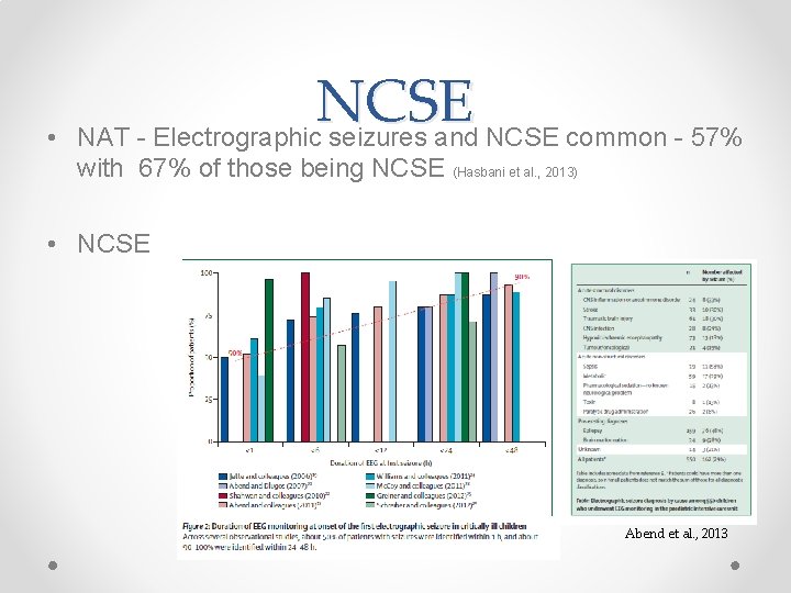  • NCSE NAT - Electrographic seizures and NCSE common - 57% with 67%