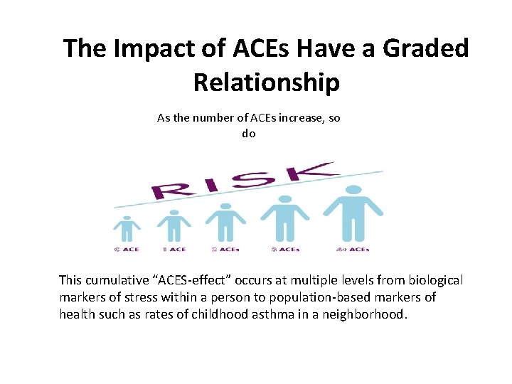 The Impact of ACEs Have a Graded Relationship As the number of ACEs increase,