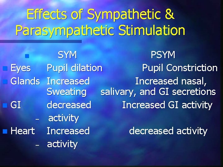 Effects of Sympathetic & Parasympathetic Stimulation SYM PSYM n Eyes Pupil dilation Pupil Constriction