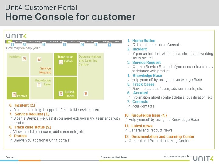 Unit 4 Customer Portal Home Console for customer 1 2 6 3 7 4