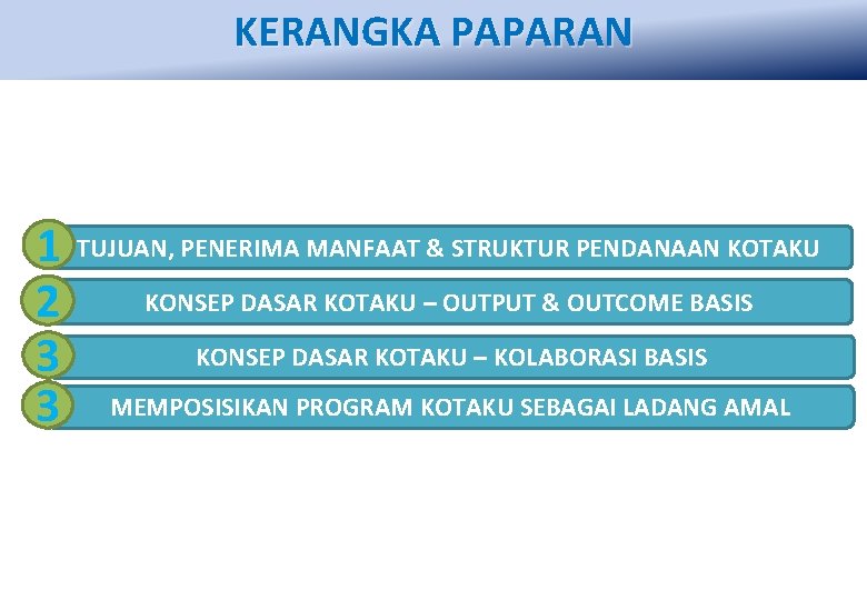 KERANGKA PAPARAN 1 2 3 3 TUJUAN, PENERIMA MANFAAT & STRUKTUR PENDANAAN KOTAKU KONSEP KERANGKA PAPARAN 1 2 3 3 TUJUAN, PENERIMA MANFAAT & STRUKTUR PENDANAAN KOTAKU KONSEP