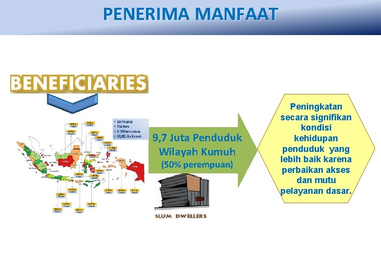 PENERIMA MANFAAT 9, 7 Juta Penduduk Wilayah Kumuh (50% perempuan) Peningkatan secara signifikan kondisi PENERIMA MANFAAT 9, 7 Juta Penduduk Wilayah Kumuh (50% perempuan) Peningkatan secara signifikan kondisi
