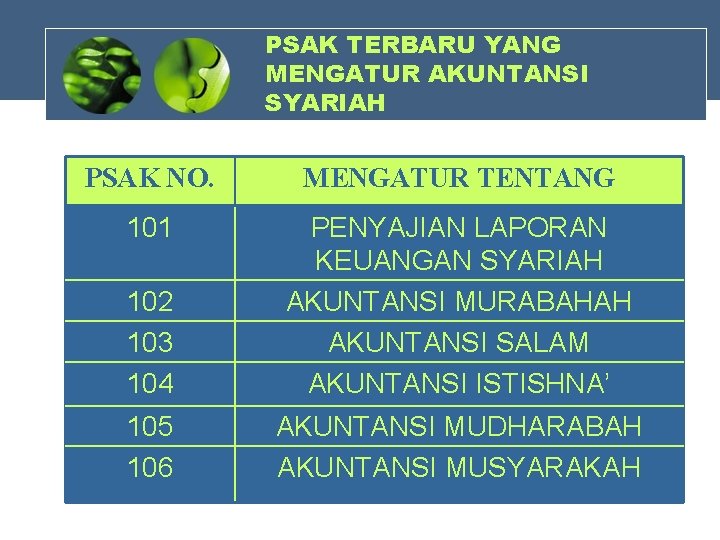 PSAK TERBARU YANG MENGATUR AKUNTANSI SYARIAH PSAK NO. MENGATUR TENTANG 101 102 103 104