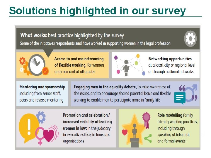 Solutions highlighted in our survey 