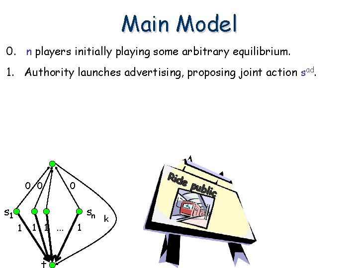Main Model 0. n players initially playing some arbitrary equilibrium. 1. Authority launches advertising,