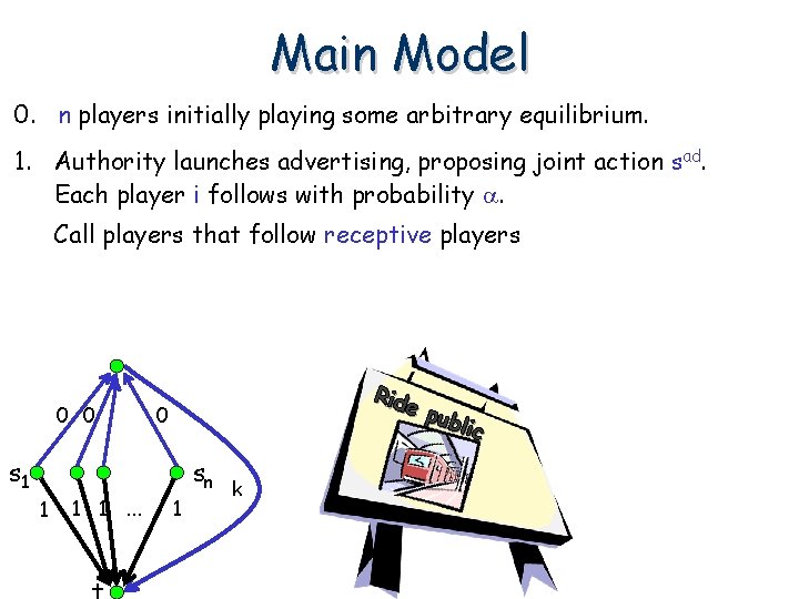 Main Model 0. n players initially playing some arbitrary equilibrium. 1. Authority launches advertising,