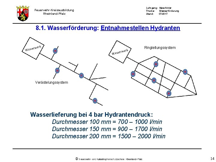 Feuerwehr-Kreisausbildung Rheinland-Pfalz Lehrgang: Maschinist Thema: Wasserförderung Stand: 07/2017 8. 1. Wasserförderung: Entnahmestellen Hydranten Ringleitungssystem