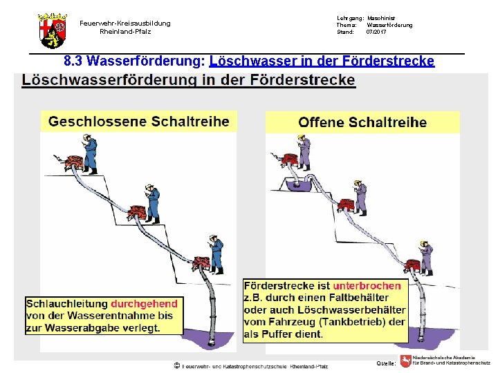 Feuerwehr-Kreisausbildung Rheinland-Pfalz Lehrgang: Maschinist Thema: Wasserförderung Stand: 07/2017 8. 3 Wasserförderung: Löschwasser in der