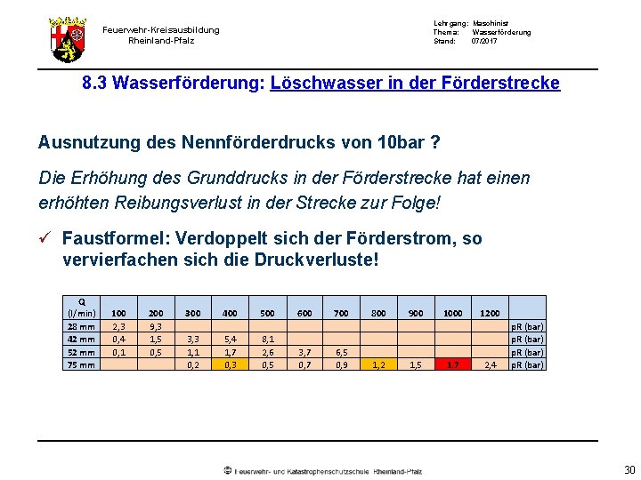 Lehrgang: Maschinist Thema: Wasserförderung Stand: 07/2017 Feuerwehr-Kreisausbildung Rheinland-Pfalz 8. 3 Wasserförderung: Löschwasser in der Lehrgang: Maschinist Thema: Wasserförderung Stand: 07/2017 Feuerwehr-Kreisausbildung Rheinland-Pfalz 8. 3 Wasserförderung: Löschwasser in der