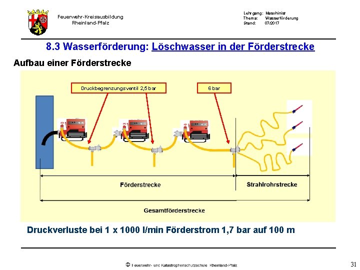 Lehrgang: Maschinist Thema: Wasserförderung Stand: 07/2017 Feuerwehr-Kreisausbildung Rheinland-Pfalz 8. 3 Wasserförderung: Löschwasser in der