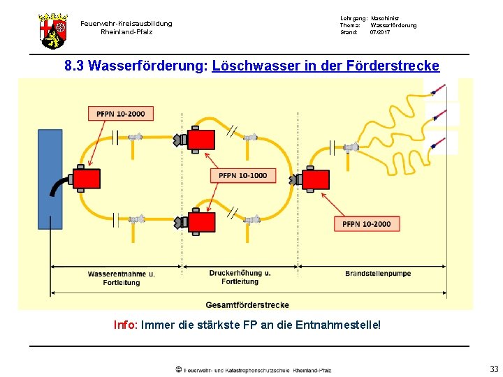 Feuerwehr-Kreisausbildung Rheinland-Pfalz Lehrgang: Maschinist Thema: Wasserförderung Stand: 07/2017 8. 3 Wasserförderung: Löschwasser in der Feuerwehr-Kreisausbildung Rheinland-Pfalz Lehrgang: Maschinist Thema: Wasserförderung Stand: 07/2017 8. 3 Wasserförderung: Löschwasser in der