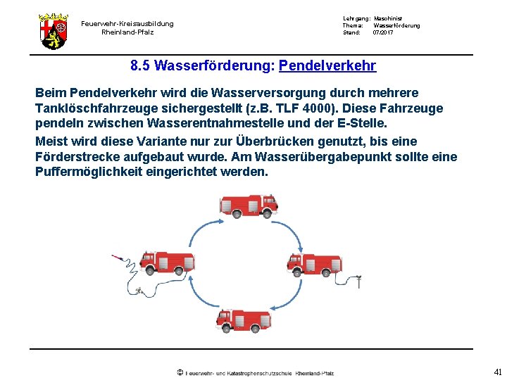 Feuerwehr-Kreisausbildung Rheinland-Pfalz Lehrgang: Maschinist Thema: Wasserförderung Stand: 07/2017 8. 5 Wasserförderung: Pendelverkehr Beim Pendelverkehr Feuerwehr-Kreisausbildung Rheinland-Pfalz Lehrgang: Maschinist Thema: Wasserförderung Stand: 07/2017 8. 5 Wasserförderung: Pendelverkehr Beim Pendelverkehr