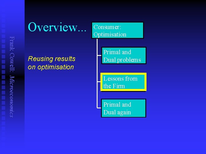Overview. . . Frank Cowell: Microeconomics Reusing results on optimisation Consumer: Optimisation Primal and