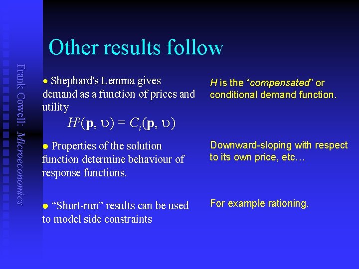 Other results follow Frank Cowell: Microeconomics Shephard's Lemma gives demand as a function of